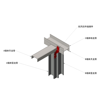 Pièces de connexion de résistance au vent de matériau de construction CFS